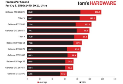 Обзоры GeForce RTX 2070: быстрее, но дороже GeForce GTX 1080